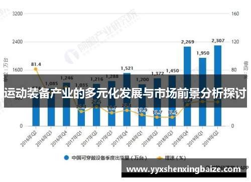 运动装备产业的多元化发展与市场前景分析探讨