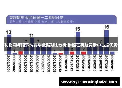 利物浦与阿森纳赛季数据对比分析 谁能在英超竞争中占据优势