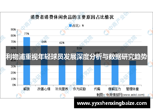 利物浦重视年轻球员发展深度分析与数据研究趋势