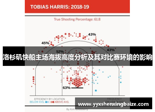 洛杉矶快船主场海拔高度分析及其对比赛环境的影响