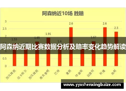 阿森纳近期比赛数据分析及赔率变化趋势解读