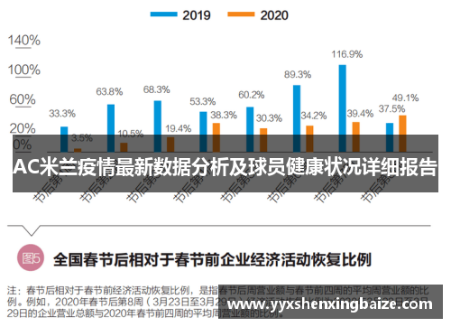 AC米兰疫情最新数据分析及球员健康状况详细报告